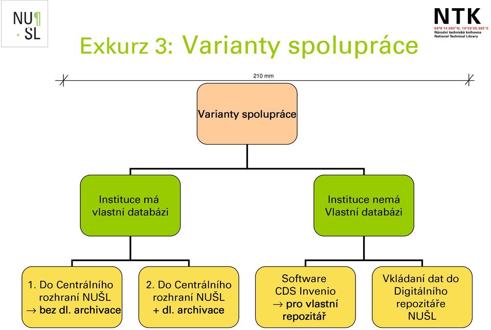 Do Centrálního rozhraní NUŠL bez dl. archivace 2.