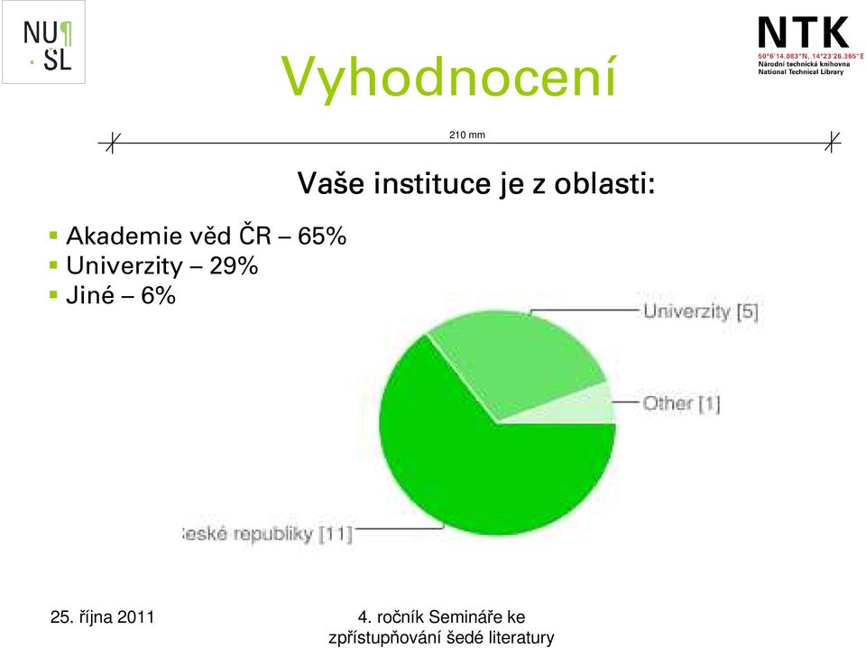 29% Jiné 6% Vaše