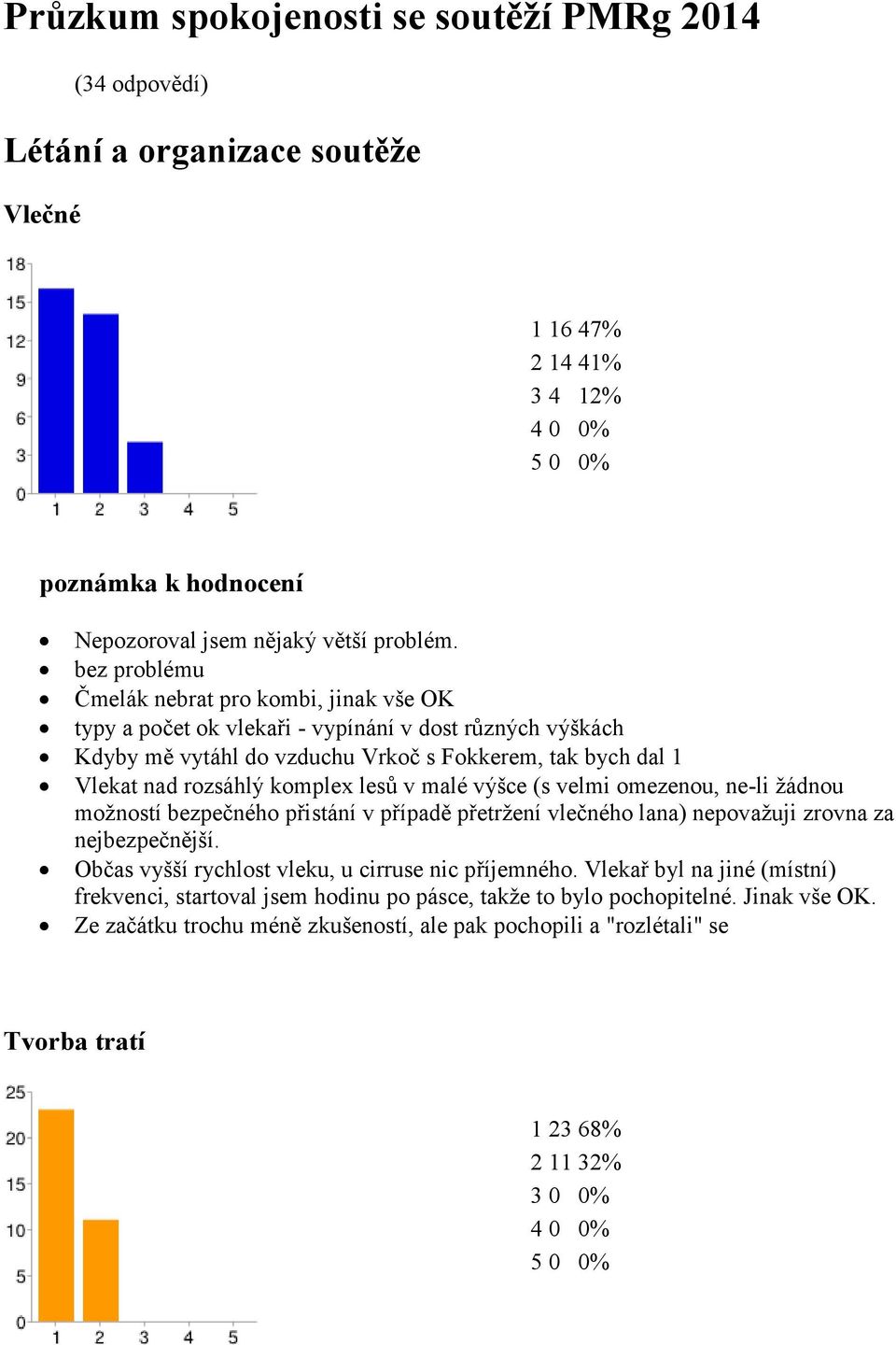 komplex lesů v malé výšce (s velmi omezenou, ne-li žádnou možností bezpečného přistání v případě přetržení vlečného lana) nepovažuji zrovna za nejbezpečnější.