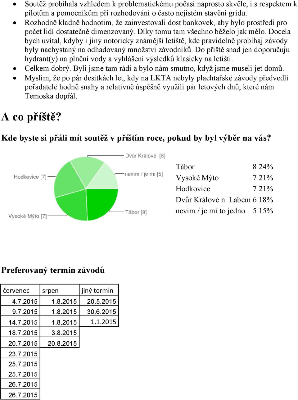 Docela bych uvítal, kdyby i jiný notoricky známější letiště, kde pravidelně probíhaj závody byly nachystaný na odhadovaný množství závodníků.