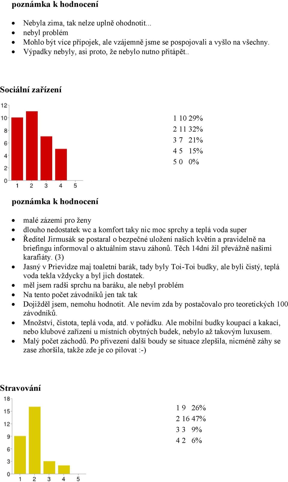 květin a pravidelně na briefingu informoval o aktuálním stavu záhonů. Těch 14dní žil převážně našimi karafiáty.