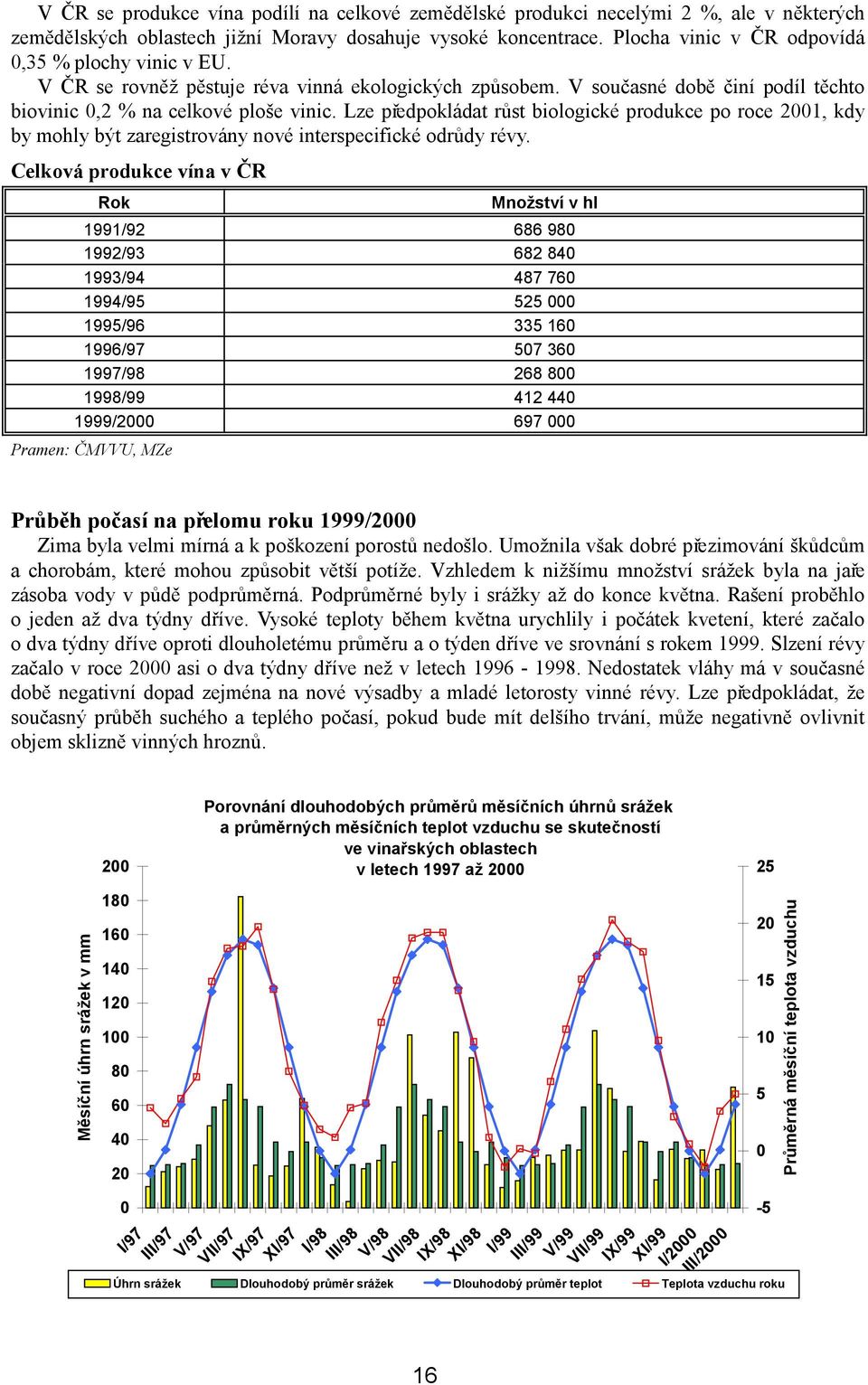 Lze předpokládat růst biologické produkce po roce 2001, kdy by mohly být zaregistrovány nové interspecifické odrůdy révy.