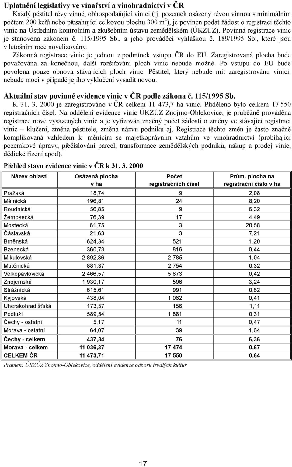 zemědělském (ÚKZÚZ). Povinná registrace vinic je stanovena zákonem č. 115/1995 Sb., a jeho prováděcí vyhláškou č. 189/1995 Sb., které jsou v letošním roce novelizovány.