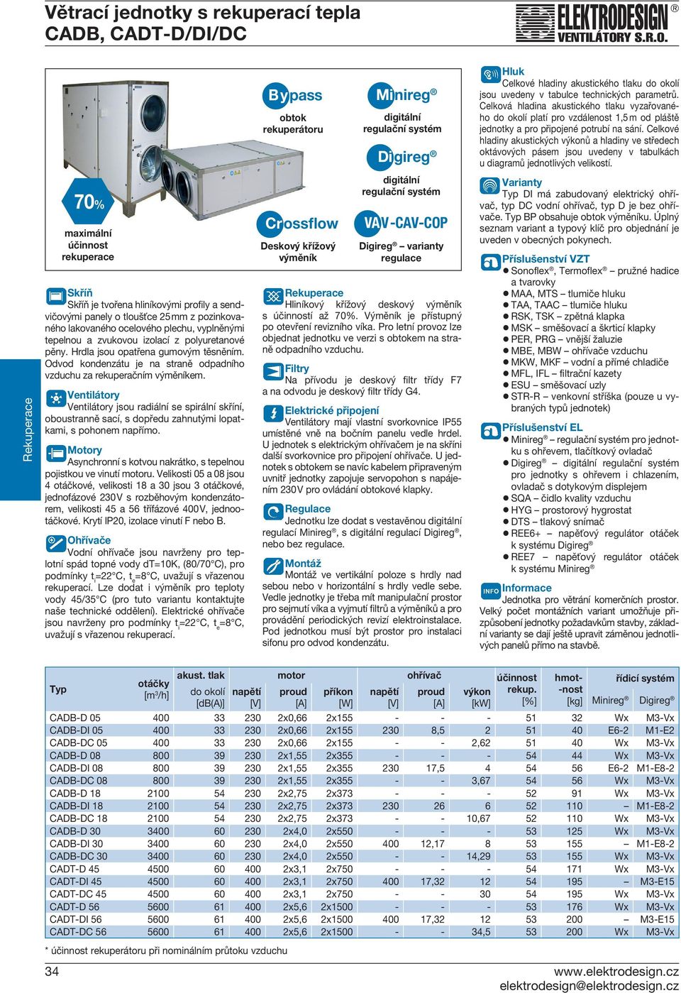 Celkové hladiny akustických výkonů a hladiny ve středech oktávových pásem jsou uvedeny v tabulkách u diagramů jednotlivých velikostí.