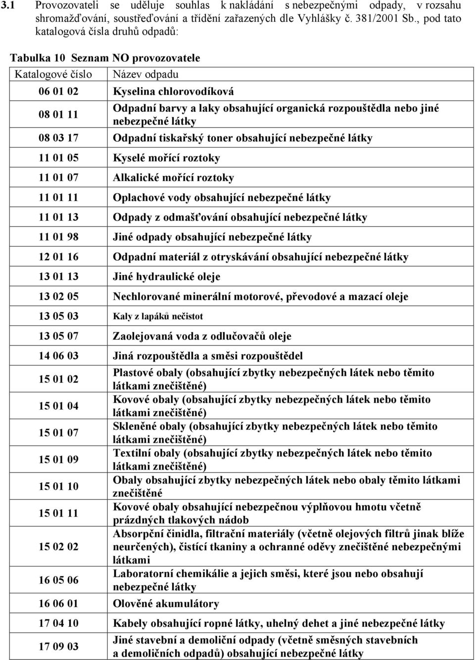 rozpouštědla nebo jiné nebezpečné látky 08 03 17 Odpadní tiskařský toner obsahující nebezpečné látky 11 01 05 Kyselé mořící roztoky 11 01 07 Alkalické mořící roztoky 11 01 11 Oplachové vody