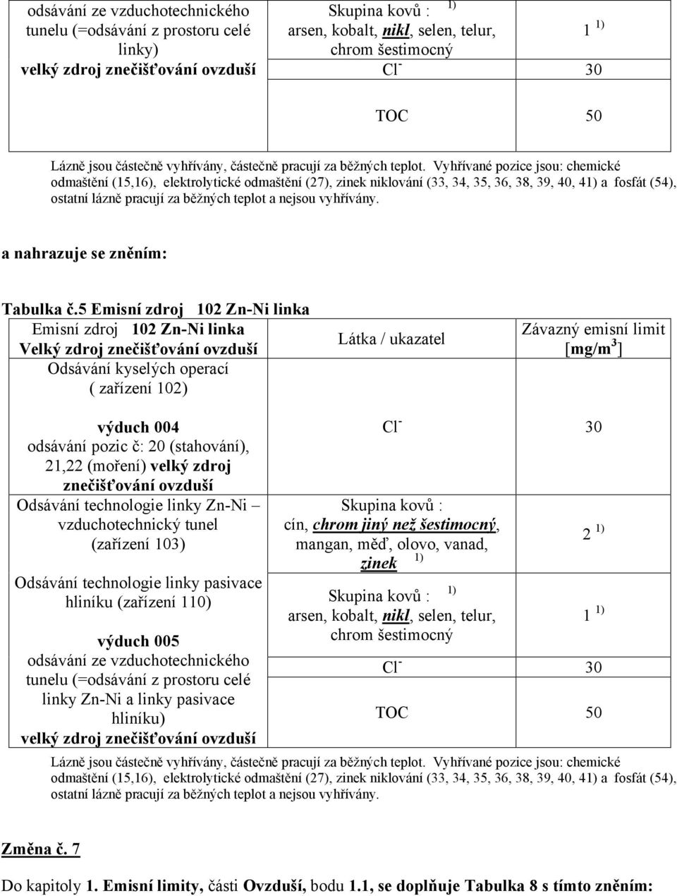 Vyhřívané pozice jsou: chemické odmaštění (15,16), elektrolytické odmaštění (27), zinek niklování (33, 34, 35, 36, 38, 39, 40, 4 a fosfát (54), ostatní lázně pracují za běžných teplot a nejsou