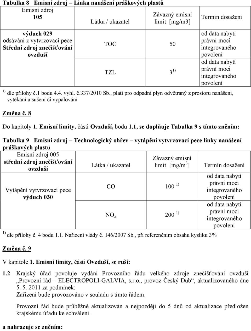 , platí pro odpadní plyn odvětraný z prostoru nanášení, vytěkání a sušení či vypalování Změna č. 8 Do kapitoly 1. Emisní limity, části Ovzduší, bodu 1.