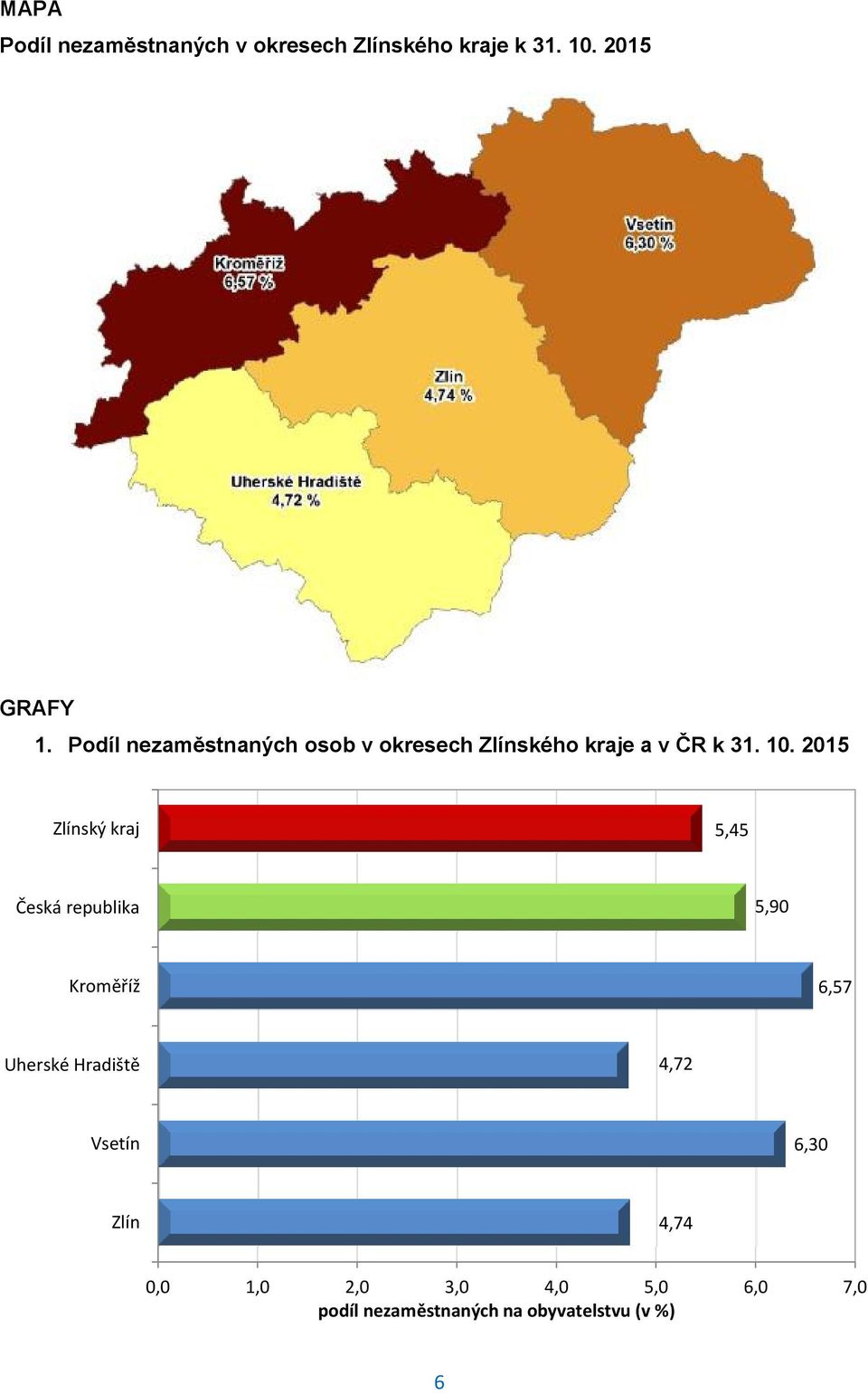 2015 Zlínský kraj 5,45 Česká republika 5,90 Kroměříž 6,57 Uherské Hradiště 4,72