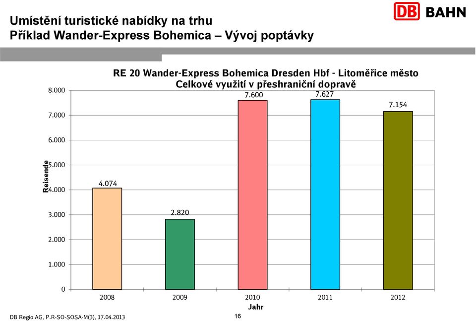 000 RE 20 Wander-Express Bohemica Dresden Hbf - Litoměřice město Celkové