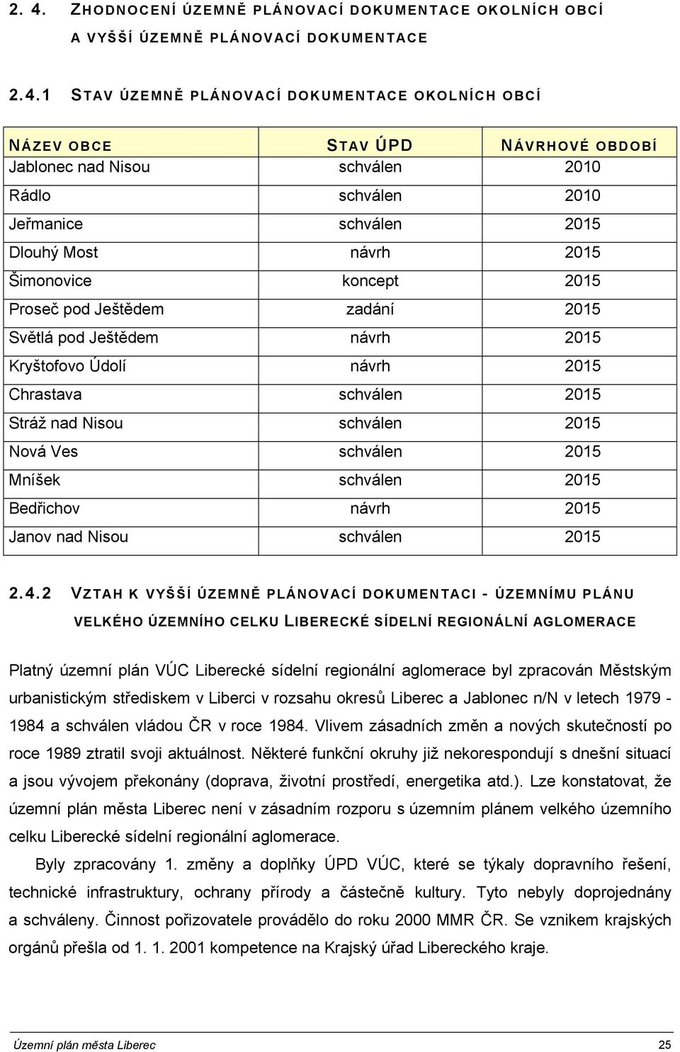 2015 Chrastava schválen 2015 Stráž nad Nisou schválen 2015 Nová Ves schválen 2015 Mníšek schválen 2015 Bedřichov návrh 2015 Janov nad Nisou schválen 2015 2.4.