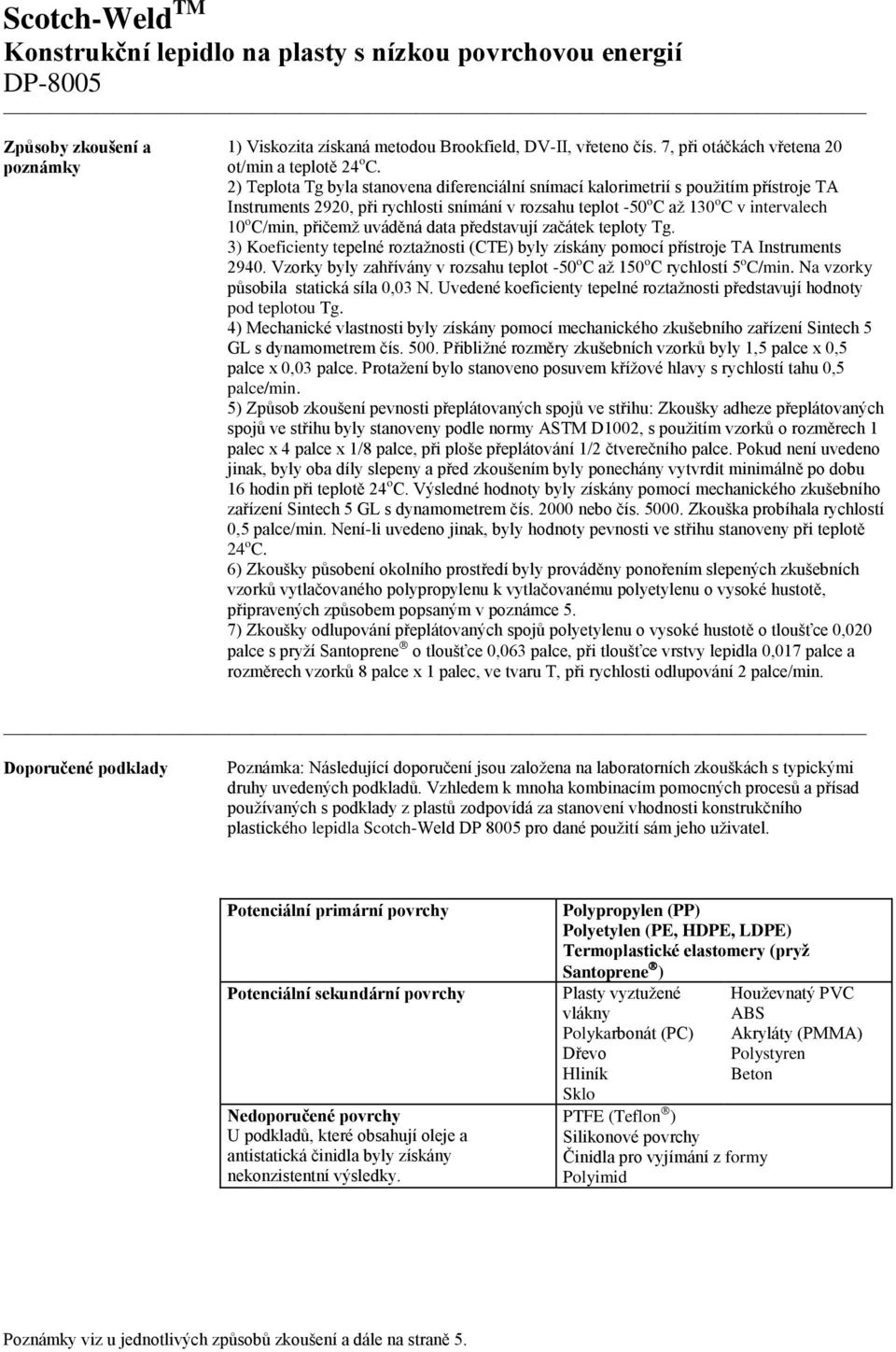 uváděná data představují začátek teploty Tg. 3) Koeficienty tepelné roztažnosti (CTE) byly získány pomocí přístroje TA Instruments 2940.