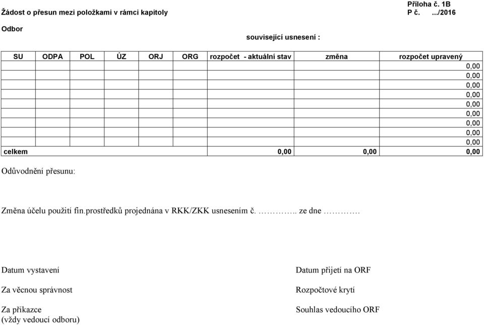 0,00 0,00 0,00 0,00 0,00 0,00 0,00 0,00 celkem 0,00 0,00 0,00 Odůvodnění přesunu: Změna účelu použití fin.