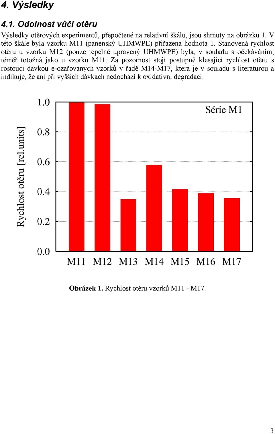 Stanovená rychlost otěru u vzorku M12 (pouze tepelně upravený UHMWPE) byla, v souladu s očekáváním, téměř totožná jako u vzorku M11.