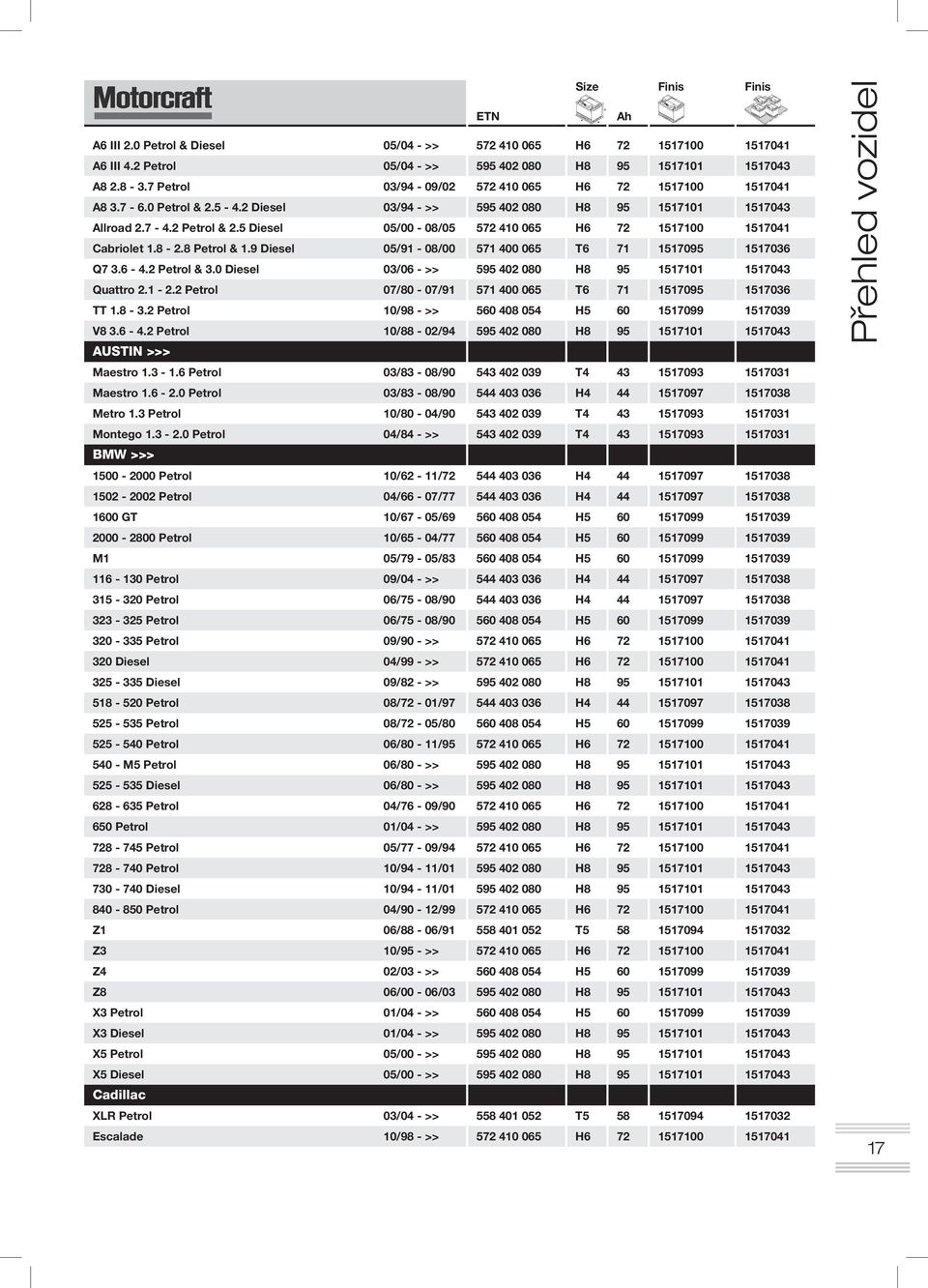 5 Diesel 05/00-08/05 572 410 065 H6 72 1517100 1517041 Cabriolet 1.8-2.8 Petrol & 1.9 Diesel 05/91-08/00 571 400 065 T6 71 1517095 1517036 Q7 3.6-4.2 Petrol & 3.