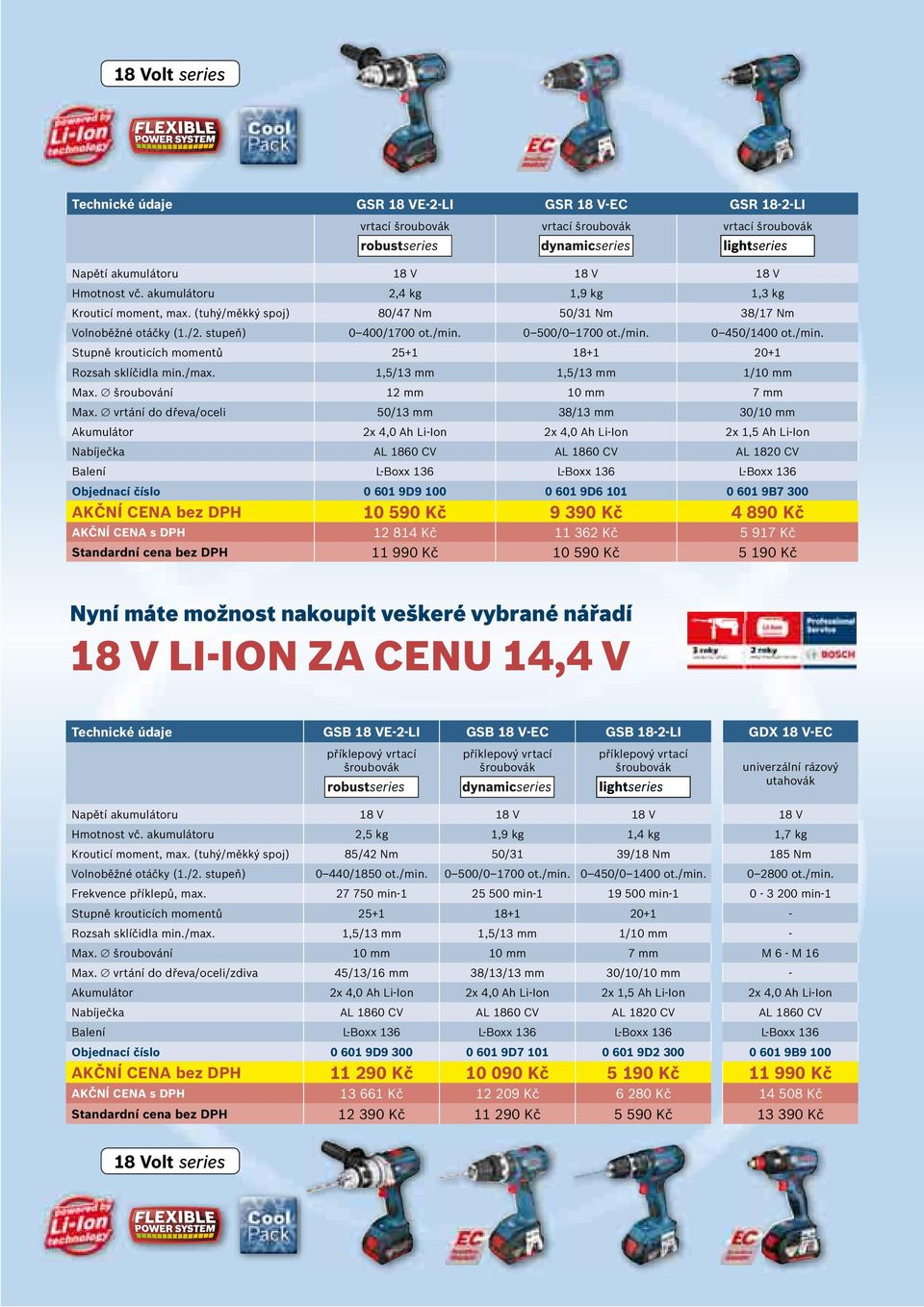 0 500/0 1700 ot./min. 0 450/1400 ot./min. Stupně krouticích momentů 25+1 18+1 20+1 Rozsah sklíčidla min./max. 1,5/13 mm 1,5/13 mm 1/ mm Max. šroubování 12 mm mm 7 mm Max.