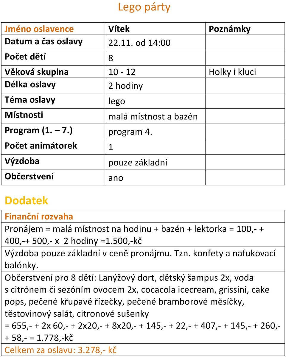 Počet animátorek 1 Výzdoba Občerstvení pouze základní ano Dodatek Finanční rozvaha Pronájem = malá místnost na hodinu + bazén + lektorka = 100,- + 400,-+ 500,- x 2 hodiny =1.