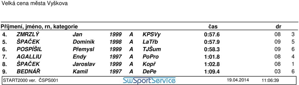 POSPÍŠIL Přemysl 1999 A TJŠum 0:58.3 09 6 7.