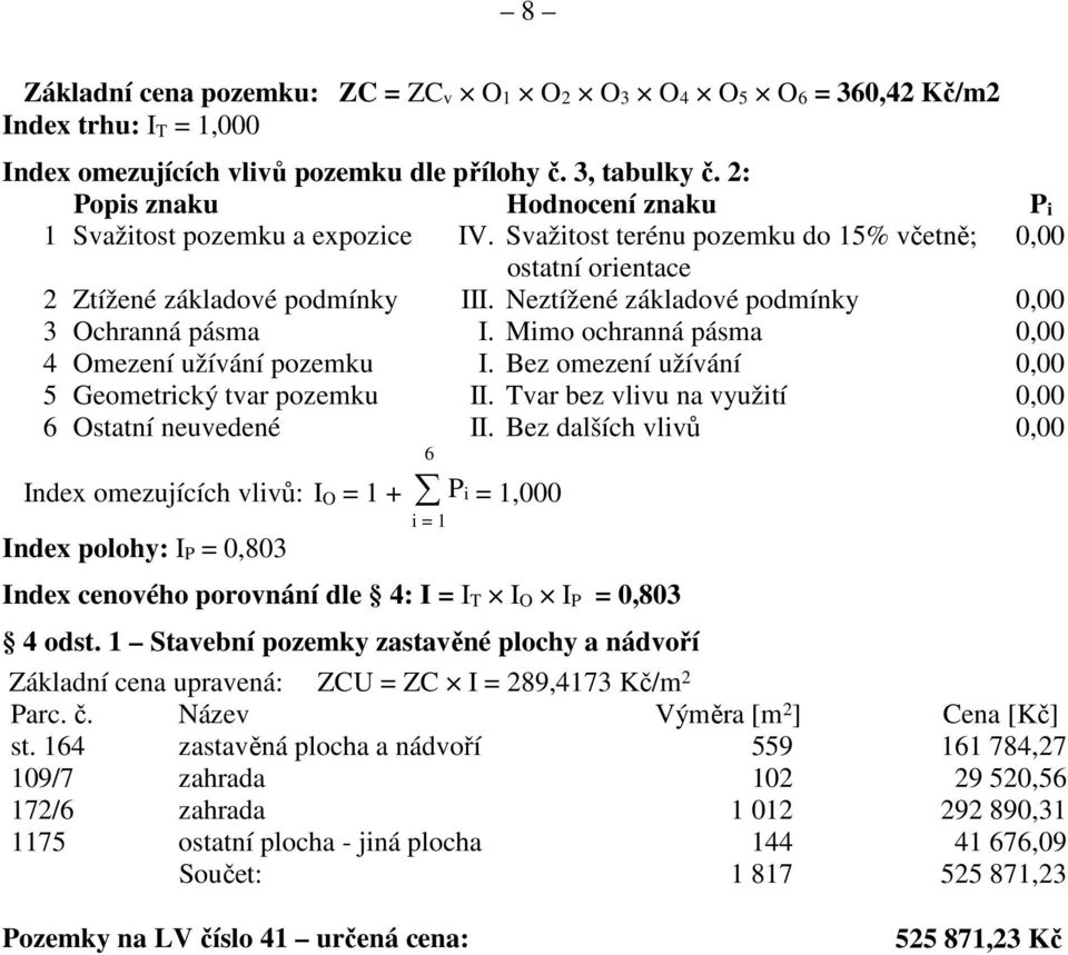 Neztížené základové podmínky 0,00 3 Ochranná pásma I. Mimo ochranná pásma 0,00 4 Omezení užívání pozemku I. Bez omezení užívání 0,00 5 Geometrický tvar pozemku II.