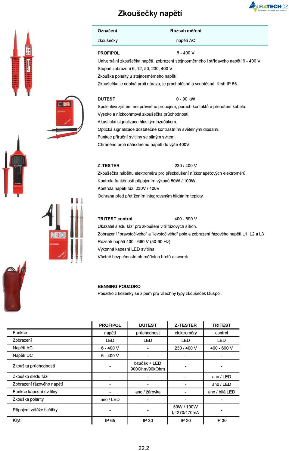DUTEST 0-90 kw Spolehlivé zjišt ní nesprávného propojení, poruch kontakt a p erušení kabelu. Vysoko a nízkoohmová zkouše ka pr chodnosti. Akustická signalizace hlasitým bzu ákem.