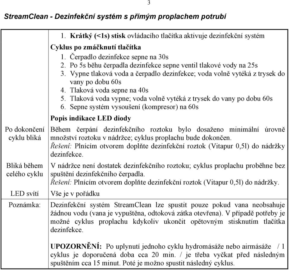 Po 5s běhu čerpadla dezinfekce sepne ventil tlakové vody na 25s 3. Vypne tlaková voda a čerpadlo dezinfekce; voda volně vytéká z trysek do vany po dobu 60s 4. Tlaková voda sepne na 40s 5.