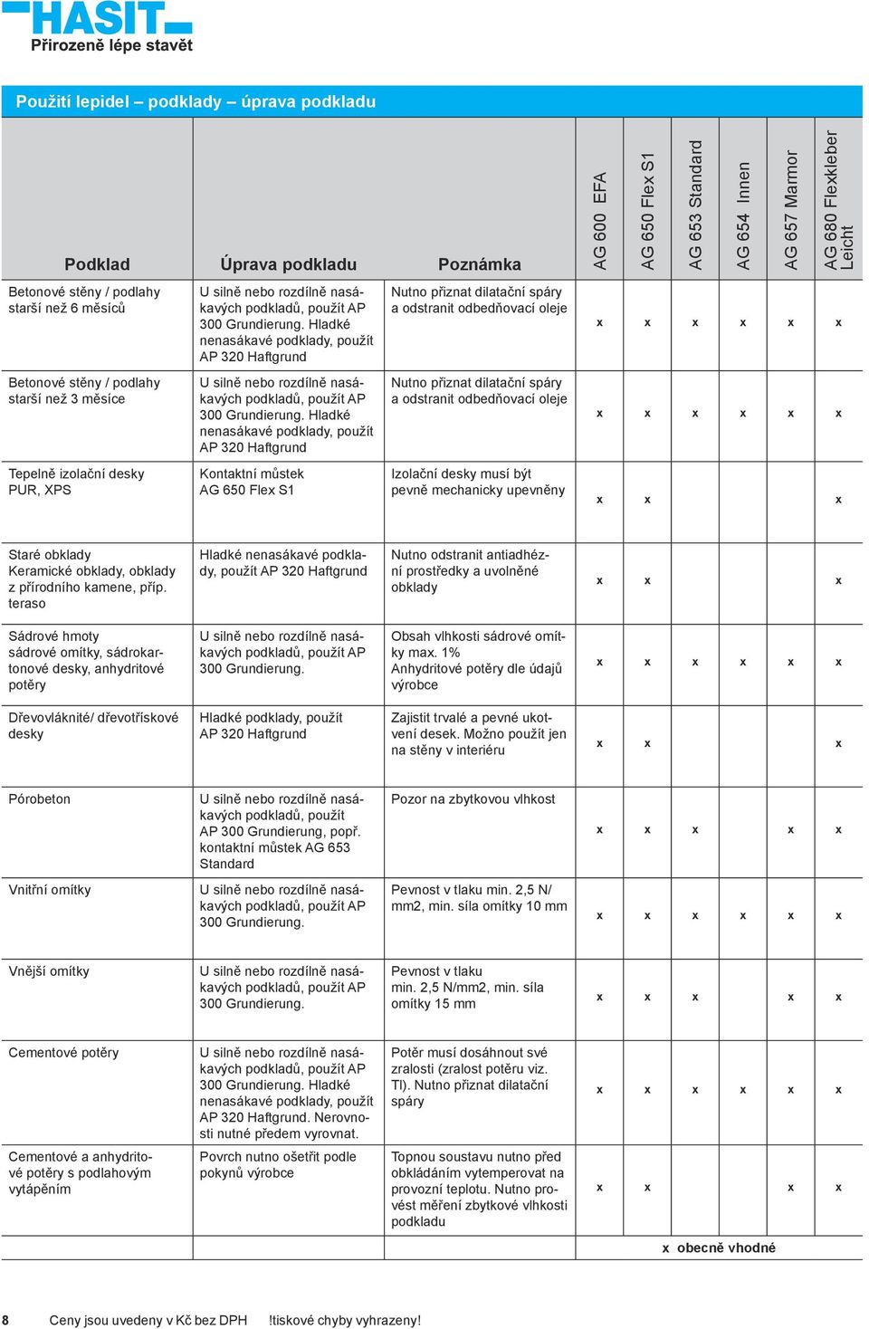 Hladké nenasákavé podklady, použít AP 320 Haftgrund Kontaktní můstek AG 650 Flex S1 Nutno přiznat dilatační spáry a odstranit odbedňovací oleje Nutno přiznat dilatační spáry a odstranit odbedňovací
