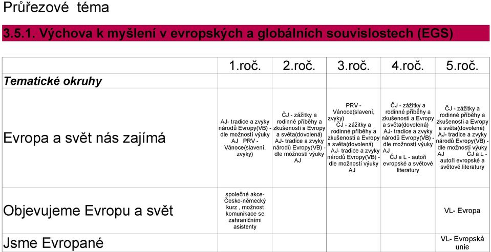 Vánoce(slavení, zvyky) AJ PRV - Vánoce(slavení, zvyky) AJ AJ ČJ a L - autoři evropské a světové