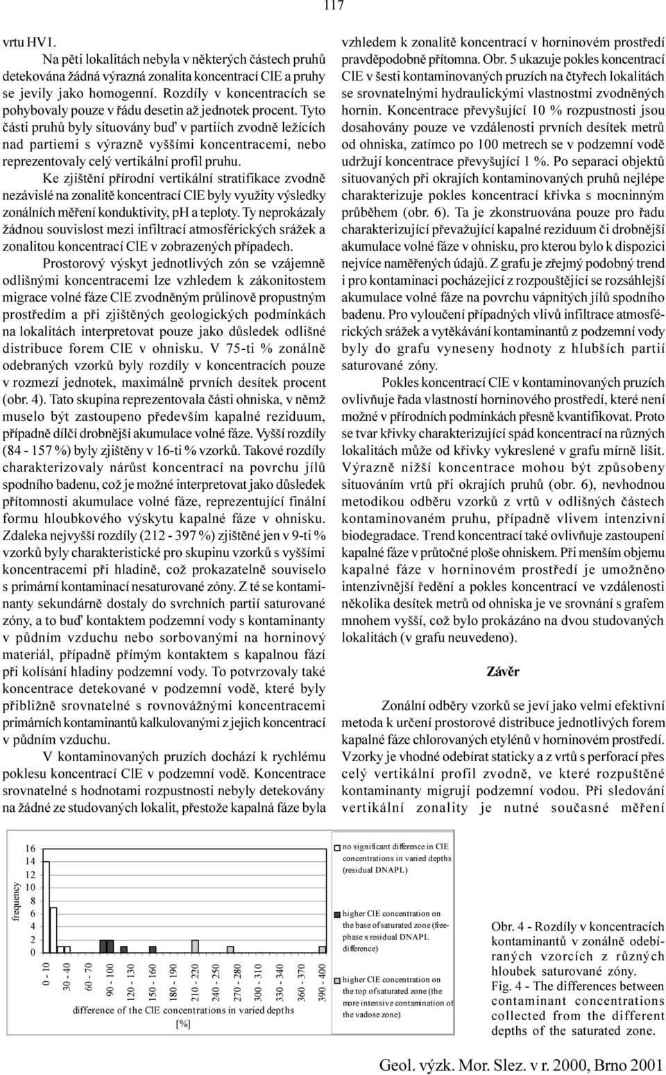 Tyto èásti pruhù byly situovány buï v partiích zvodnì ležících nad partiemi s výraznì vyššími koncentracemi, nebo reprezentovaly celý vertikální profil pruhu.