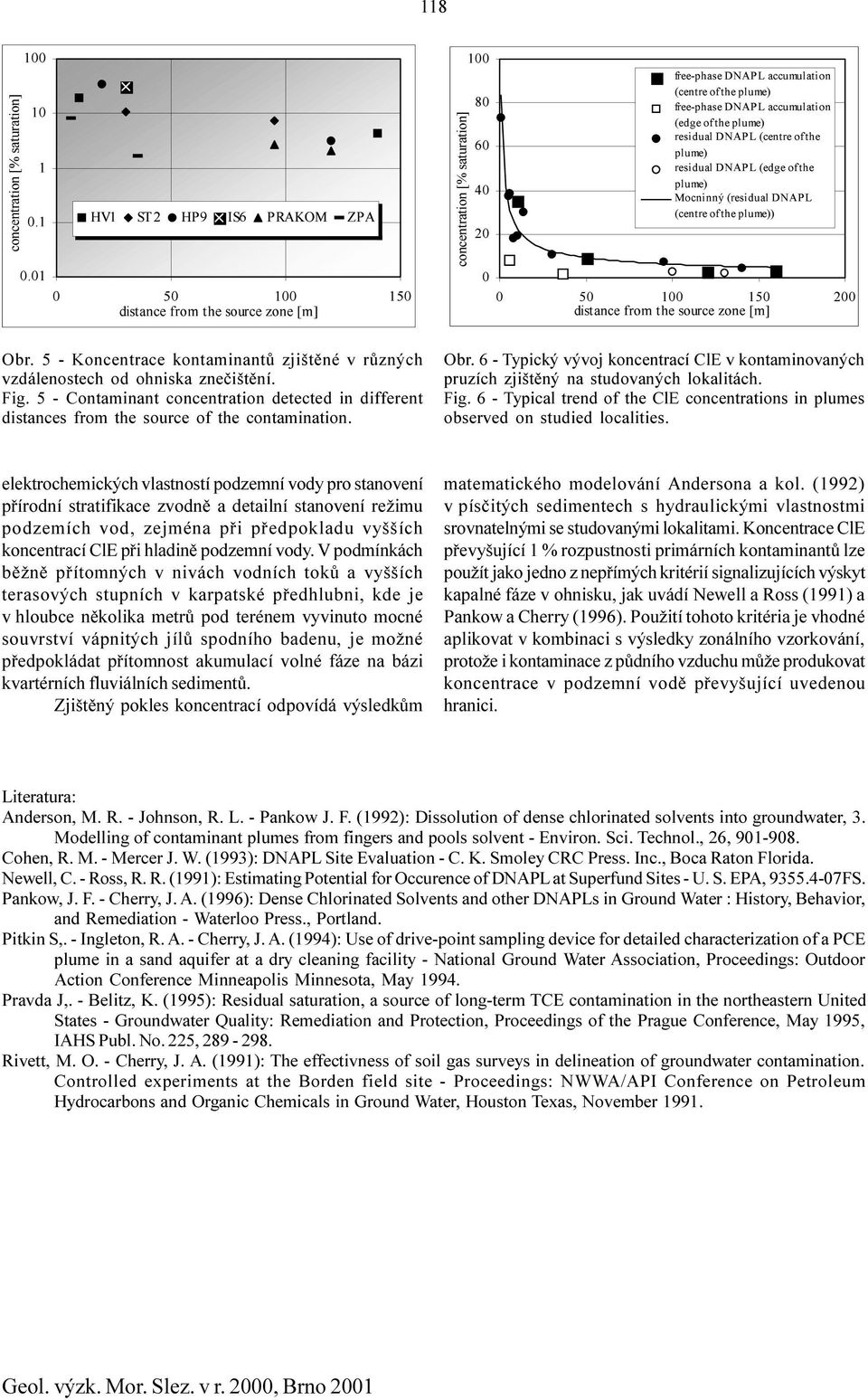 6 - Typický vývoj koncentrací ClE v kontaminovaných pruzích zjištìný na studovaných lokalitách. ig. 6 - Typical trend of the ClE concentrations in plumes observed on studied localities.