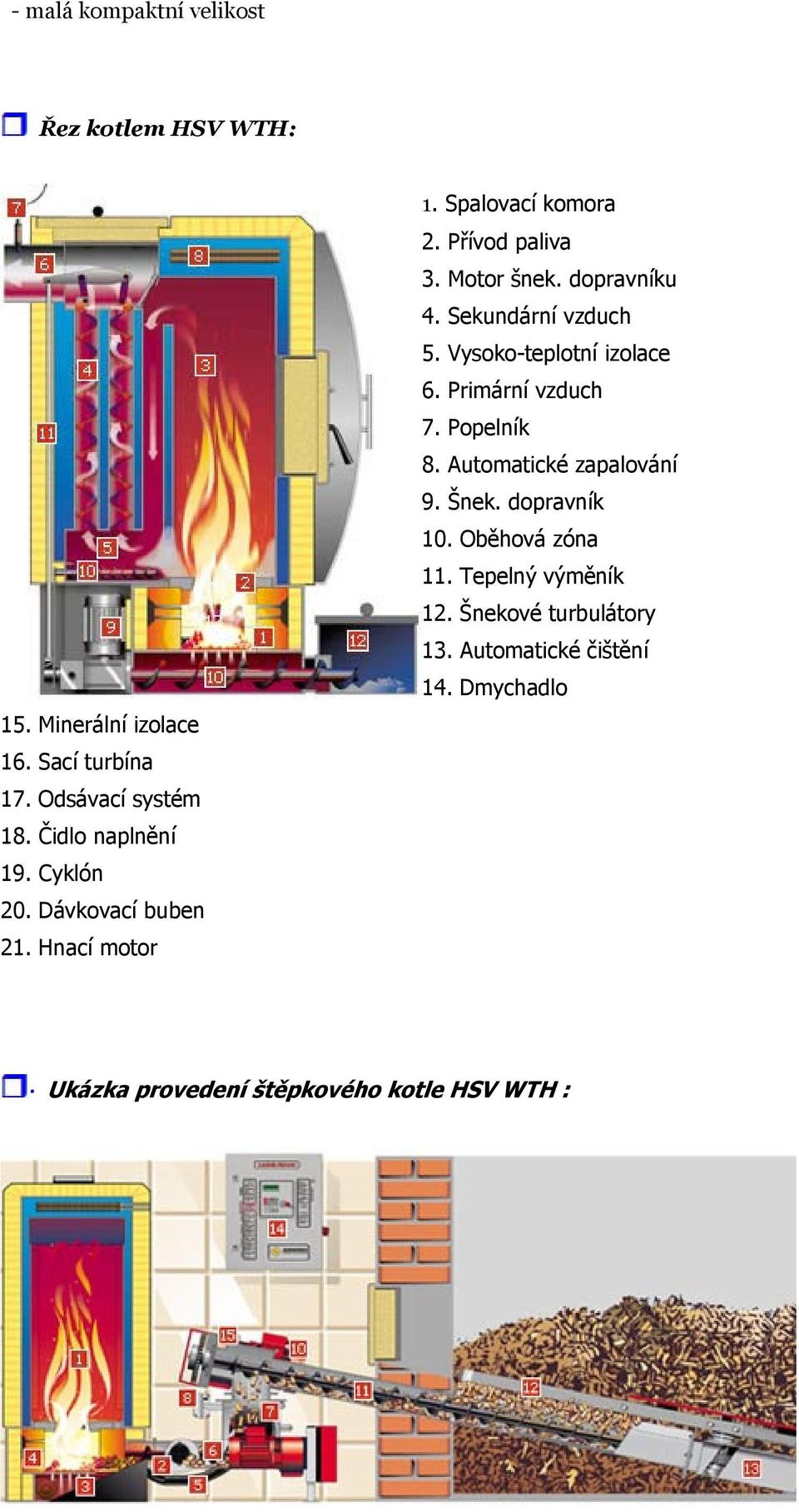 dopravníku 4. Sekundární vzduch 5. Vysoko-teplotní izolace 6. Primární vzduch 7. Popelník 8. Automatické zapalování 9. Šnek.