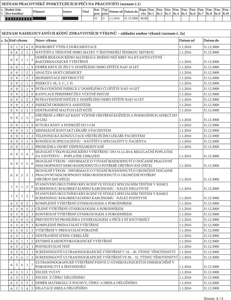 2a Kód výkonu Název výkonu Datum od Datum do 0 1 0 4 0 PODROBNÝ VÝPIS Z DOKUMENTACE 1.1.2016 31.12.