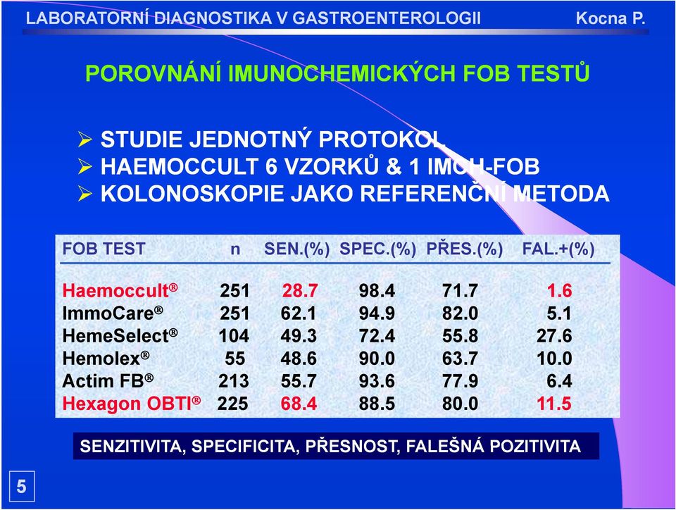 6 ImmoCare 251 62.1 94.9 82.0 5.1 HemeSelect 104 49.3 72.4 55.8 27.6 Hemolex 55 48.6 90.0 63.7 10.