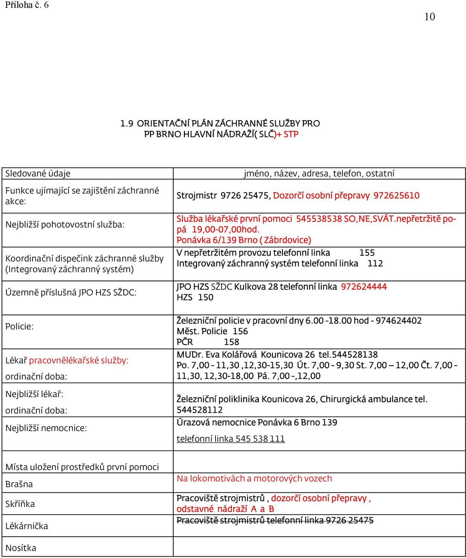 Ponávka 6/139 Brno ( Zábrdovice) JPO HZS SŽDC Kulkova 28 telefonní linka 972624444 Železniční policie v pracovní dny 6.00-18.00 hod - 974624402 Měst. Policie 156 PČR 158 MUDr.