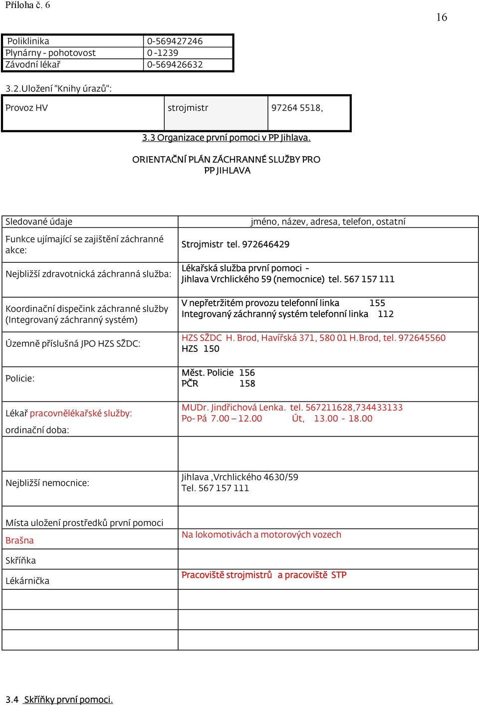 ORIENTAČNÍ PLÁN ZÁCHRANNÉ SLUŽBY PRO PP JIHLAVA Nejbližší zdravotnická záchranná služba: Územně příslušná JPO HZS SŽDC: Strojmistr tel.