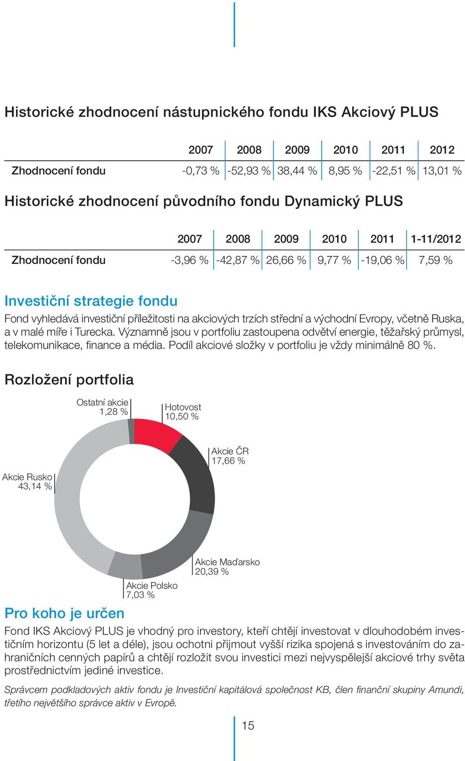 trzích střední a východní Evropy, včetně Ruska, a v malé míře i Turecka. Významně jsou v portfoliu zastoupena odvětví energie, těžařský průmysl, telekomunikace, finance a média.