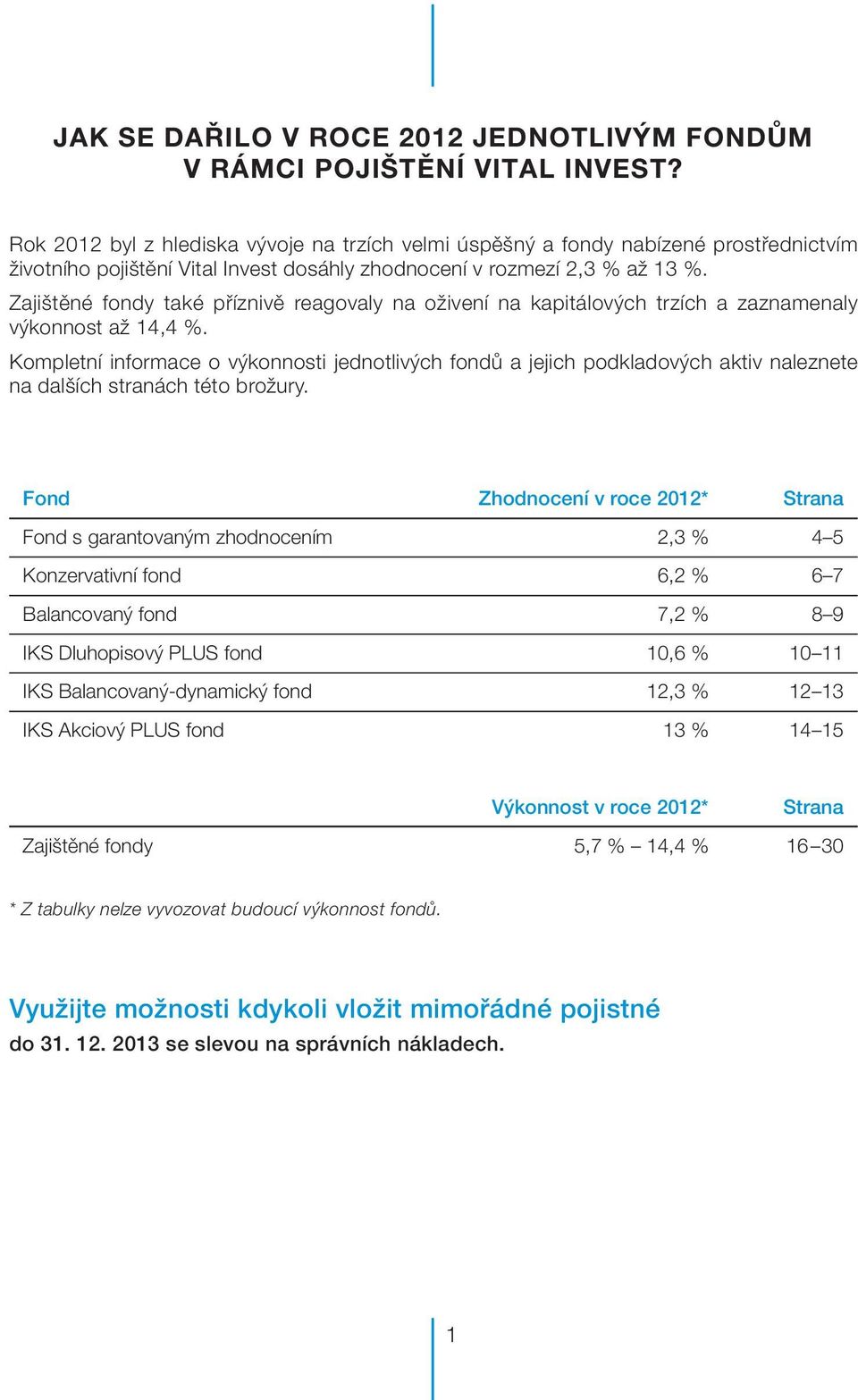 Zajištěné fondy také příznivě reagovaly na oživení na kapitálových trzích a zaznamenaly výkonnost až 14,4 %.