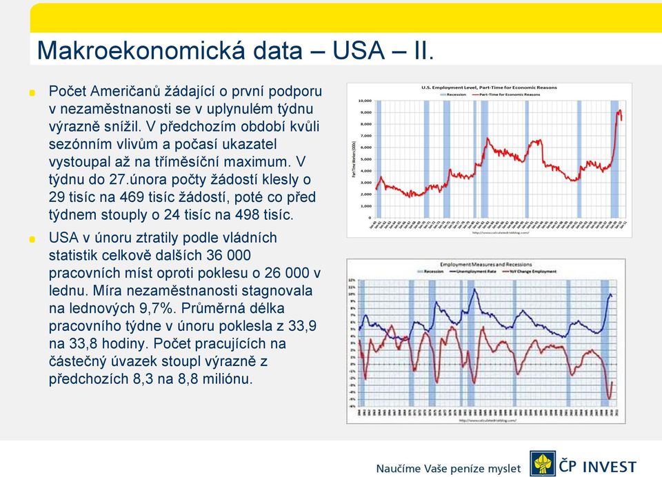 února počty žádostí klesly o 29 tisíc na 469 tisíc žádostí, poté co před týdnem stouply o 24 tisíc na 498 tisíc.