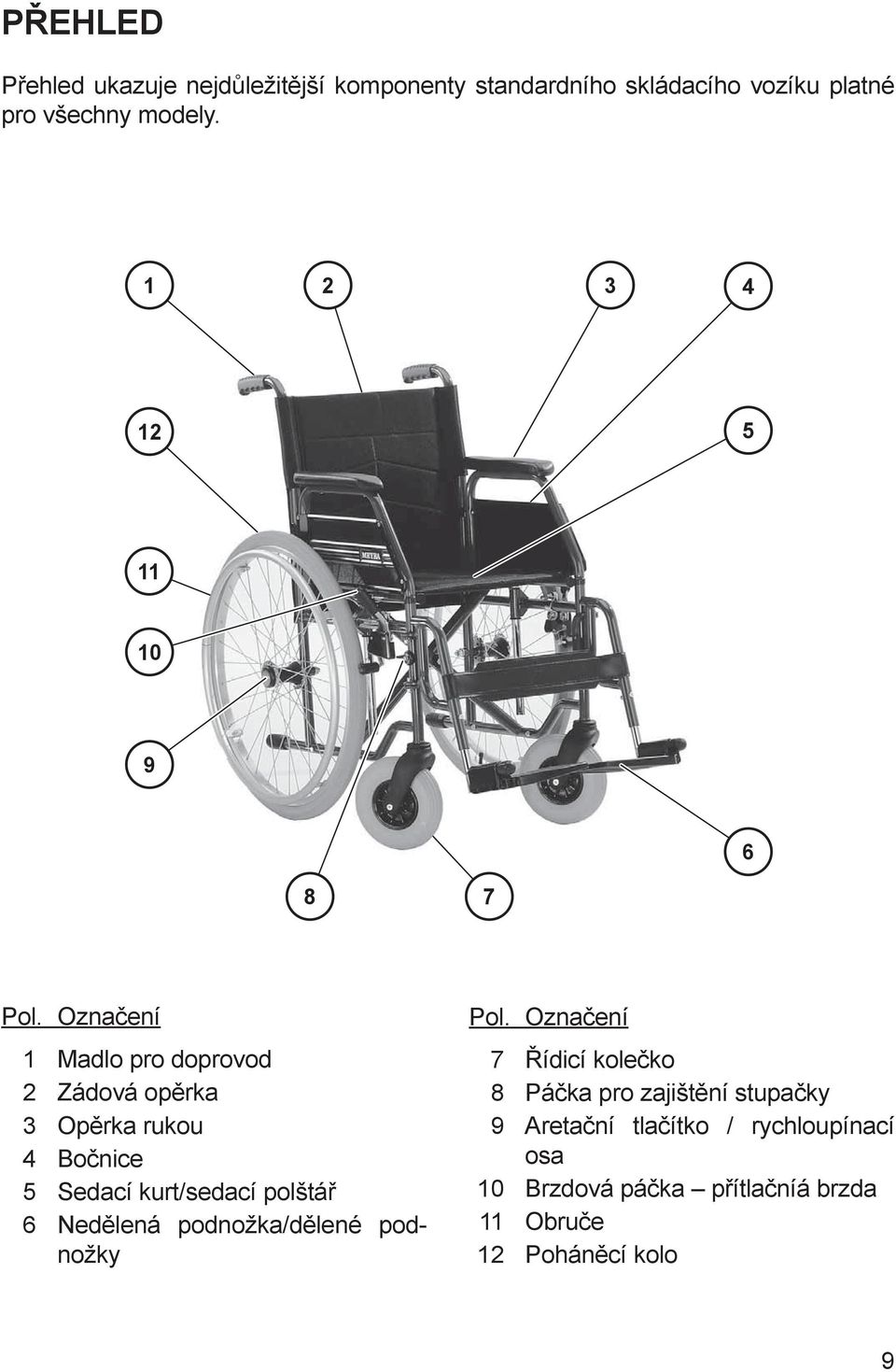 Označení 1 Madlo pro doprovod 2 Zádová opěrka 3 Opěrka rukou 4 Bočnice 5 Sedací kurt/sedací polštář 6