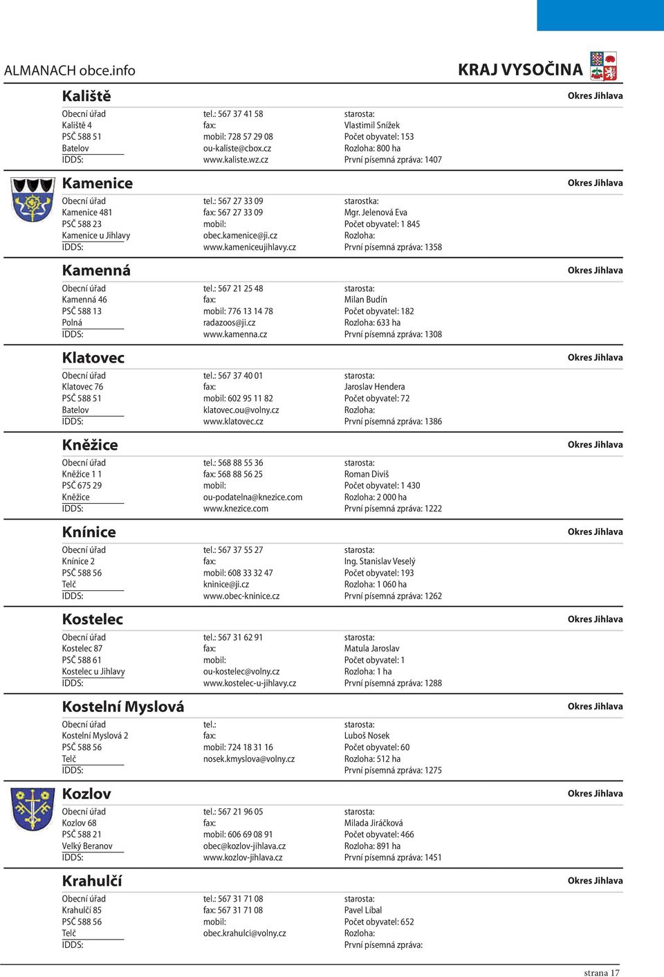 kameniceujihlavy.cz 1358 Kamenná Obecní úřad tel.: 567 21 25 48 starosta: Kamenná 46 fax: Milan Budín PSČ 588 13 mobil: 776 13 14 78 Počet obyvatel: 182 Polná radazoos@ji.cz Rozloha: 633 ha www.