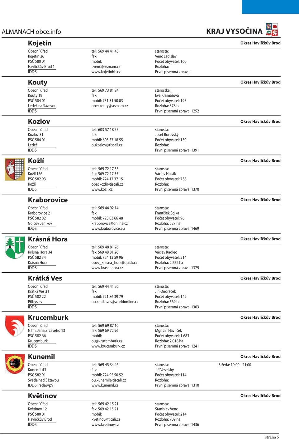 : 603 57 18 55 starosta: Kozlov 31 fax: Josef Borovský PSČ 584 01 mobil: 603 57 18 55 Počet obyvatel: 150 Ledeč oukozlov@tiscali.cz Rozloha: 1391 Kožlí Obecní úřad tel.