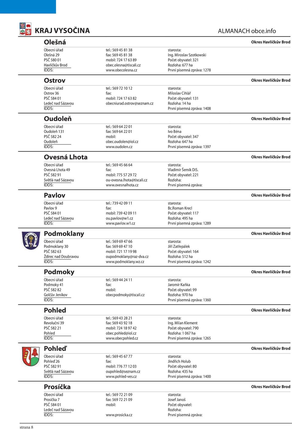 : 569 72 10 12 starosta: Ostrov 36 fax: Miloslav Cihlář PSČ 584 01 mobil: 724 17 63 82 Počet obyvatel: 131 Ledeč nad Sázavou obecniurad.ostrov@seznam.cz Rozloha: 14 ha 1408 Oudoleň Obecní úřad tel.