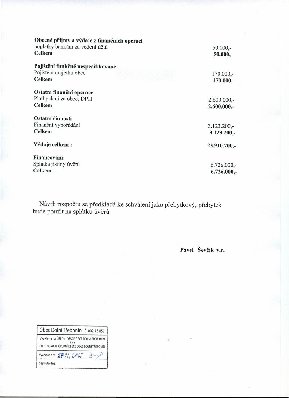 910.700,- 6.726.000,- 6.726.000,- Návrh rozpočtu se předkládá ke schválení jako přebytkový, přebytek bude použit na splátku úvěrů. Pavel Ševčík v.r. Obec DolníTřebonín-lč:00245852!