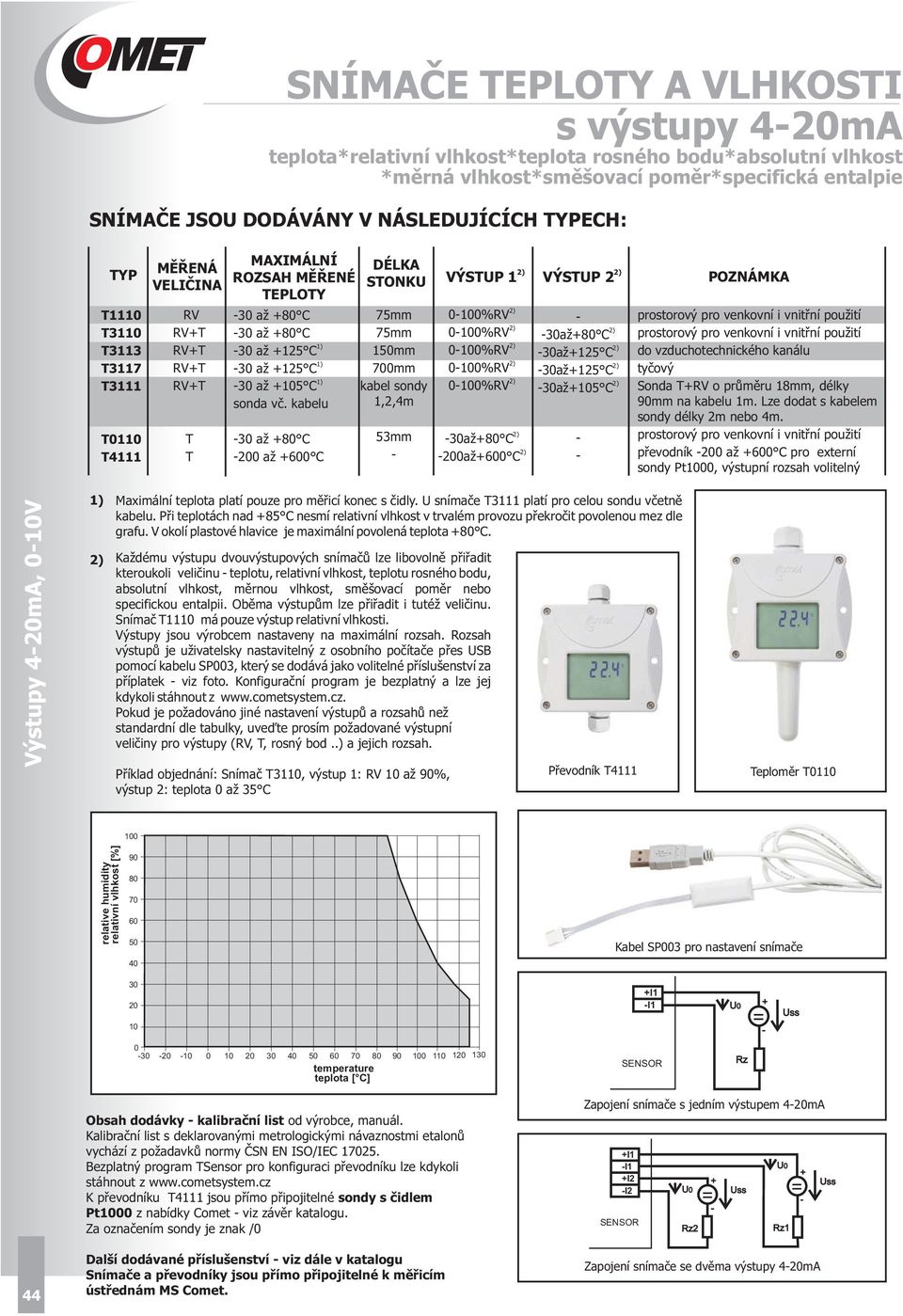 kabelu 00 až +600 C DÉLKA STONKU 75mm 75mm 150mm 700mm kabel sondy 1,,4m 53mm VÝSTUP 1 ) VÝSTUP ) 0100%RV 0100%RV 0100%RV 0100%RV 0100%RV ) ) ) ) ) ) 30až+80 C 00až+600 C ) ) 30až+80 C 30až+15 C