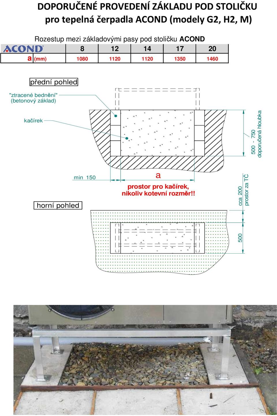 1460 přední pohled "ztracené bednění" (betonový základ) kačírek 500-750 doporučená hloubka