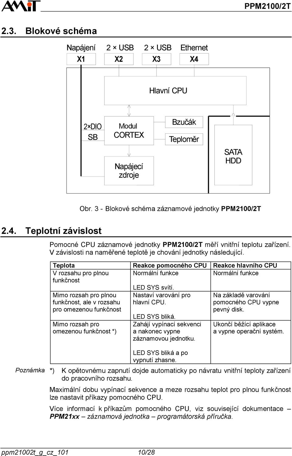 Teplota V rozsahu pro plnou funkčnost Mimo rozsah pro plnou funkčnost, ale v rozsahu pro omezenou funkčnost Mimo rozsah pro omezenou funkčnost *) Reakce pomocného CPU Reakce hlavního CPU Normální