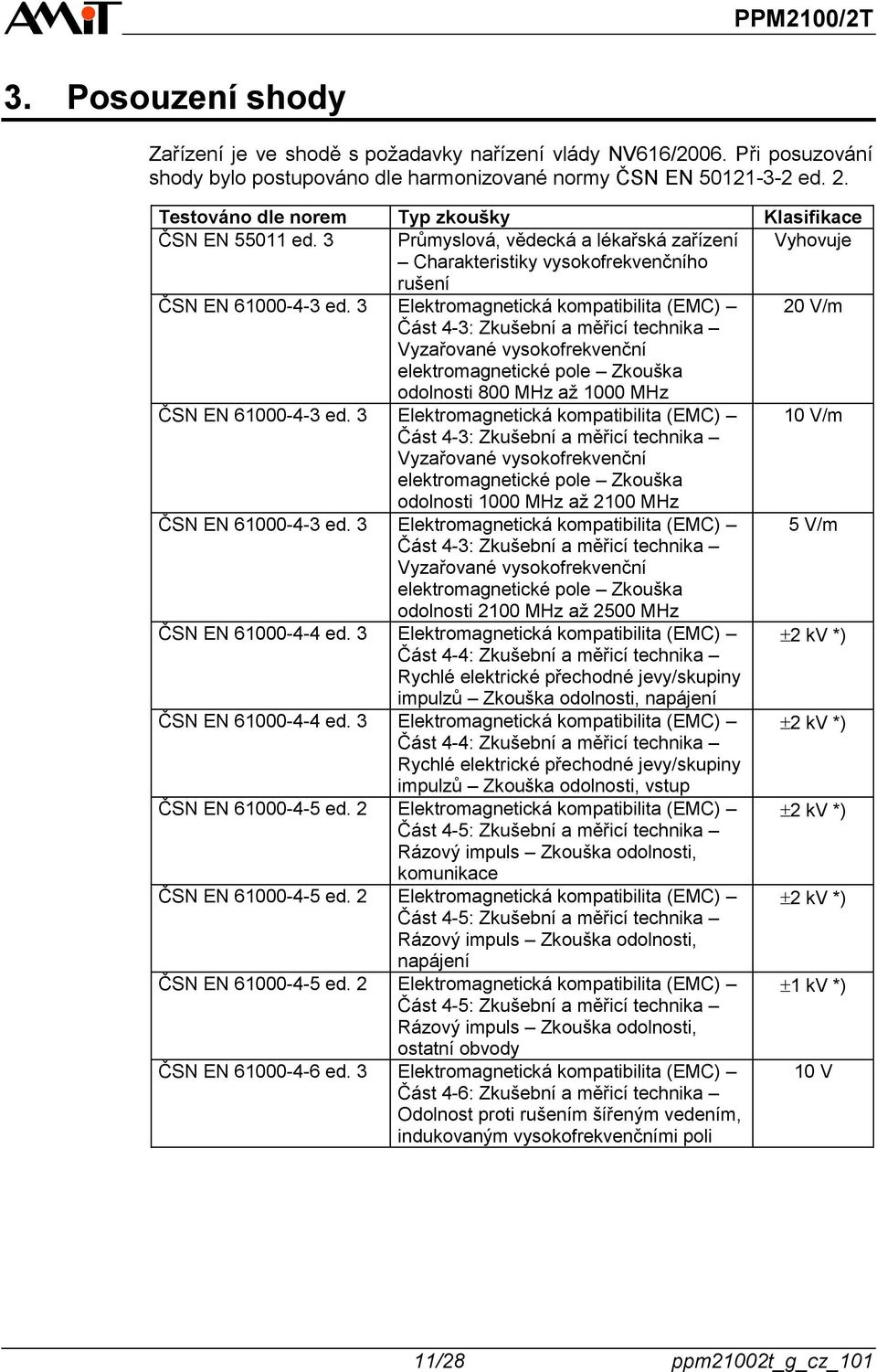 3 Elektromagnetická kompatibilita (EMC) 20 V/m Část 4-3: Zkušební a měřicí technika Vyzařované vysokofrekvenční elektromagnetické pole Zkouška odolnosti 800 MHz až 1000 MHz ČSN EN 61000-4-3 ed.