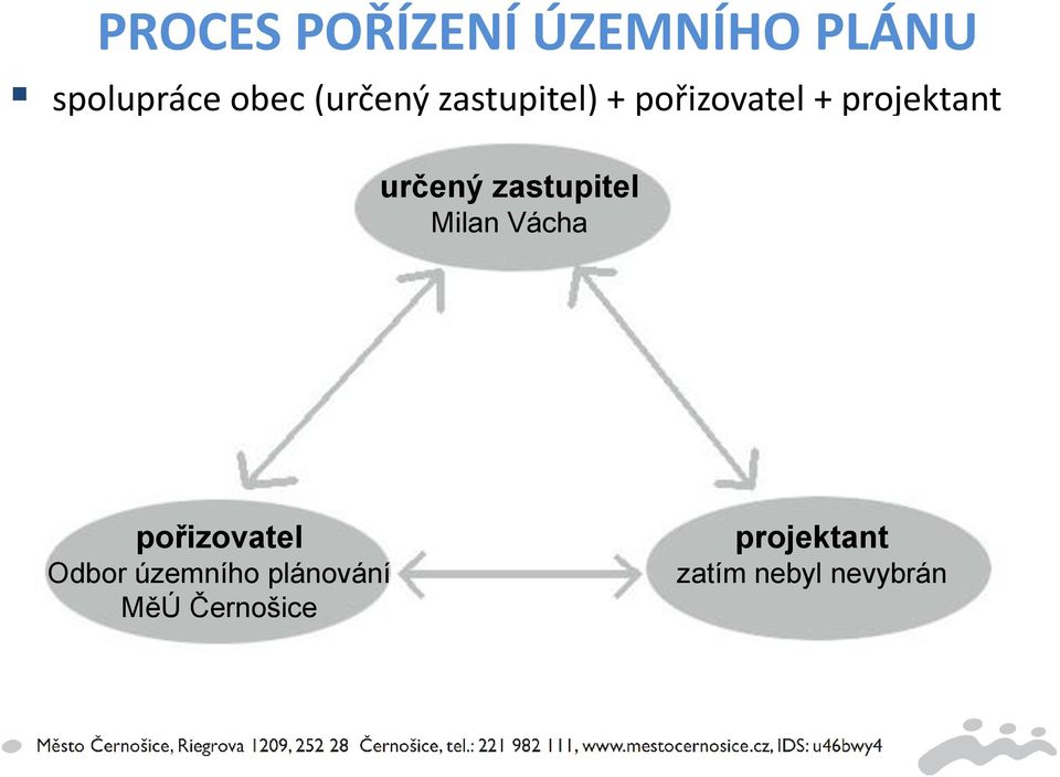 určený zastupitel Milan Vácha pořizovatel Odbor