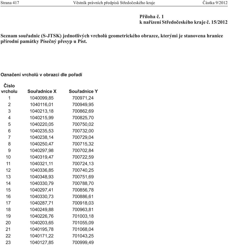 Označení vrcholů v obrazci dle pořadí Číslo vrcholu Souřadnice X Souřadnice Y 1 1040099,85 700971,24 2 1040116,01 700949,95 3 1040213,18 700862,69 4 1040215,99 700825,70 5 1040220,05 700750,02 6