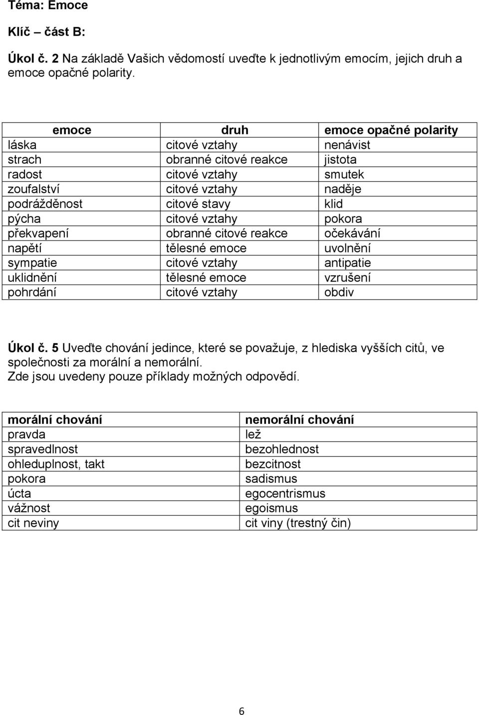 citové vztahy pokora překvapení obranné citové reakce očekávání napětí tělesné emoce uvolnění sympatie citové vztahy antipatie uklidnění tělesné emoce vzrušení pohrdání citové vztahy obdiv Úkol č.