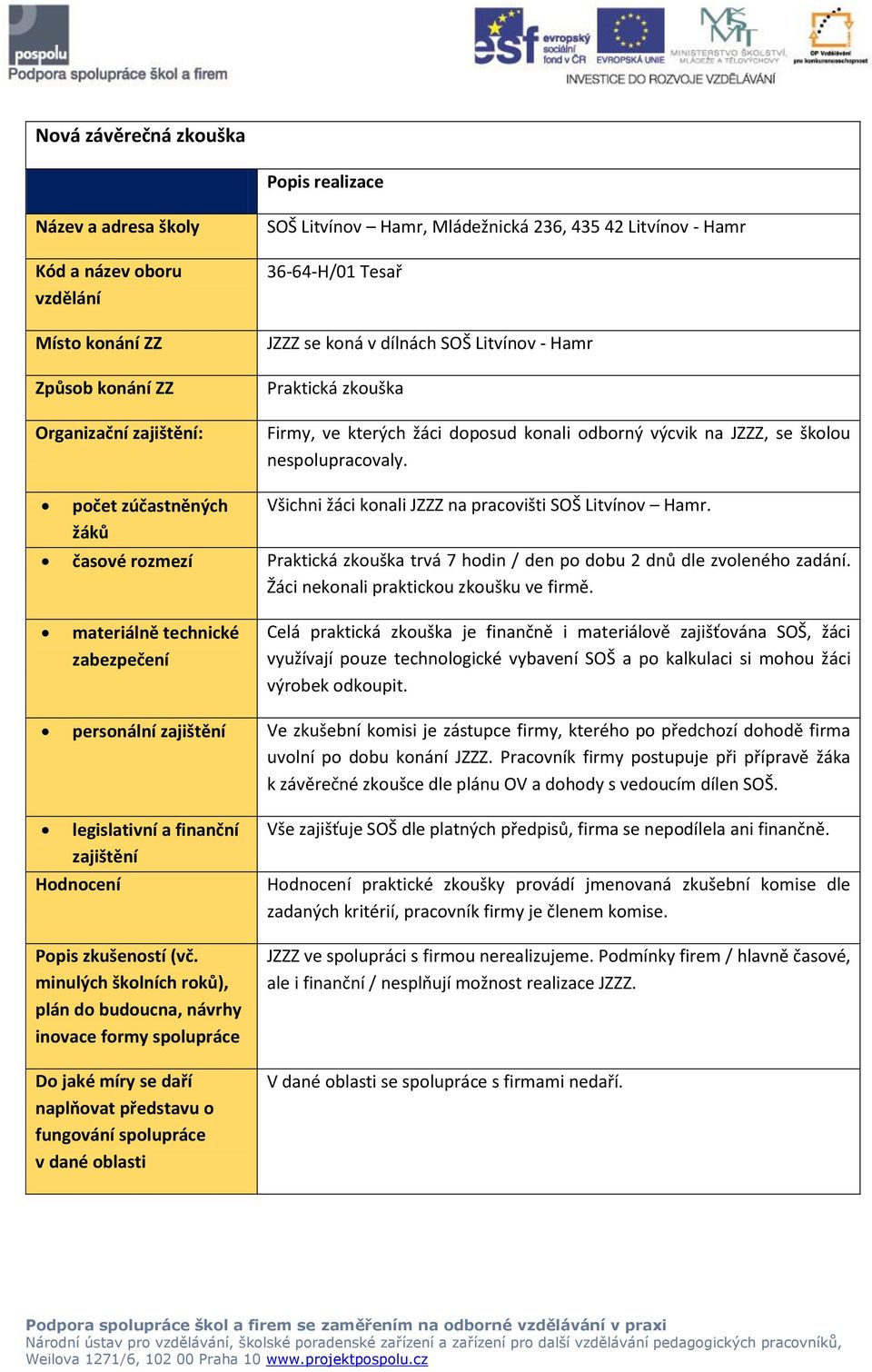 počet zúčastněných žáků Všichni žáci konali JZZZ na pracovišti SOŠ Litvínov Hamr. časové rozmezí Praktická zkouška trvá 7 hodin / den po dobu 2 dnů dle zvoleného zadání.