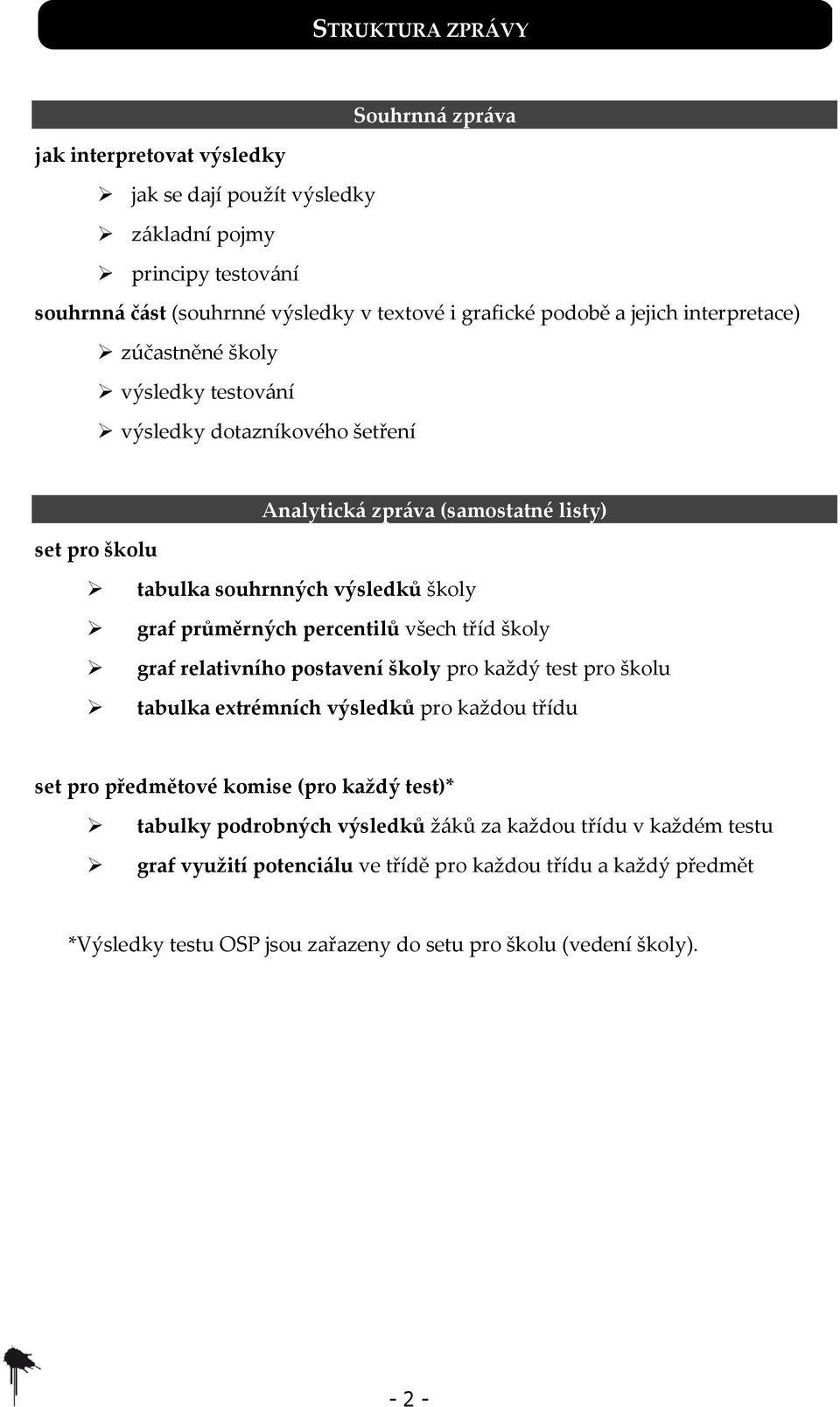 průměrných percentilů všech tříd školy graf relativního postavení školy pro každý test pro školu tabulka extrémních výsledků pro každou třídu set pro předmětové komise (pro každý test)*